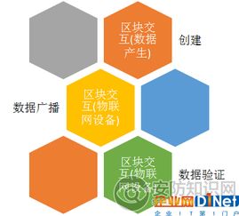 萬物互聯環境下的安防系統建設 網絡技術的驅動與挑戰