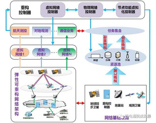 科技成果展 寬帶無(wú)線通信網(wǎng)絡(luò)團(tuán)隊(duì)的網(wǎng)絡(luò)技術(shù)突破